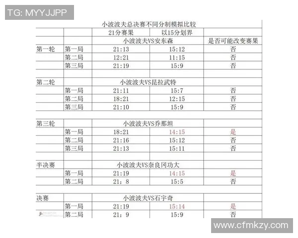 成都羽毛球队近期状态分析及联赛表现评估